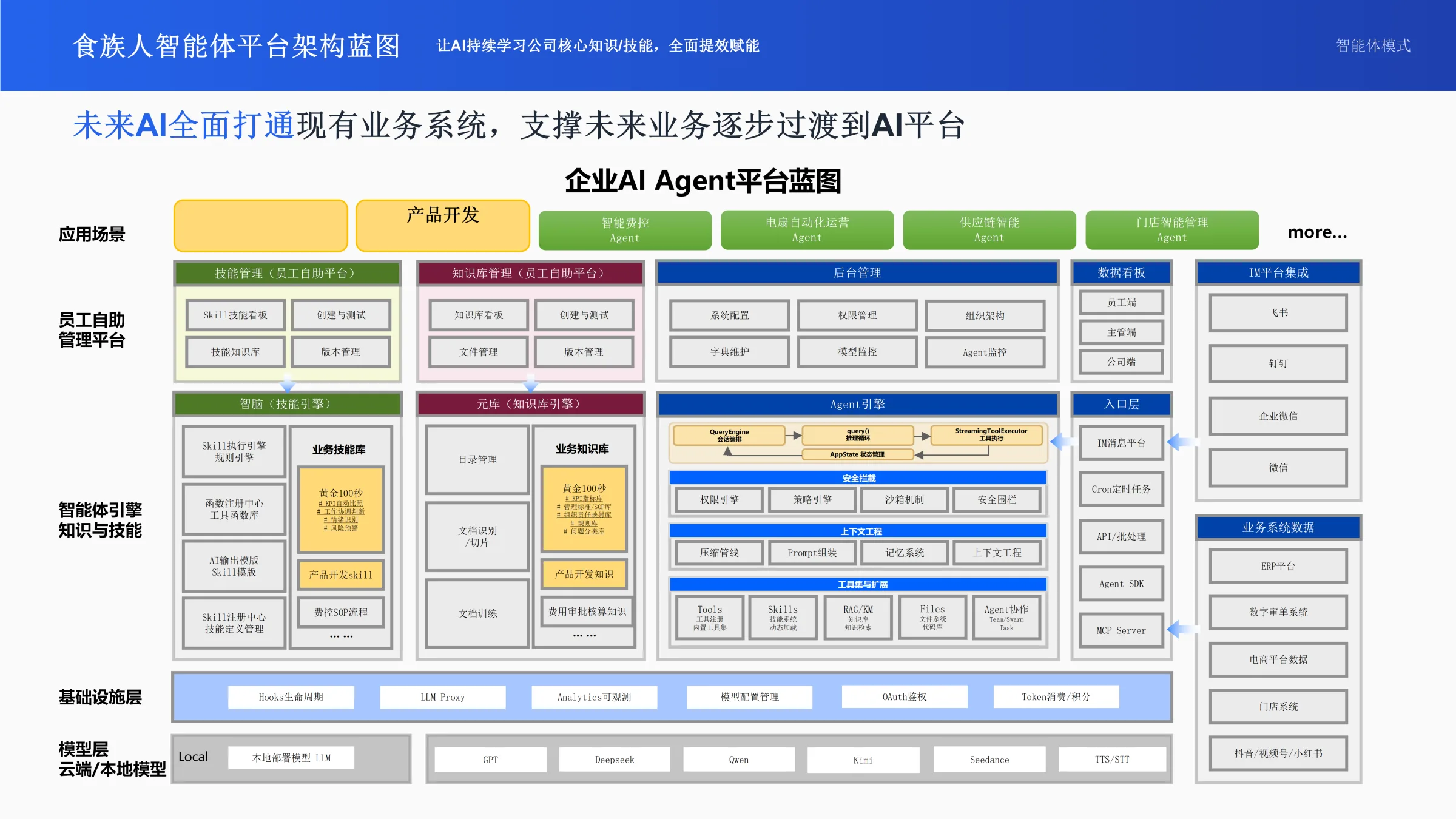 企业AI Agent平台蓝图