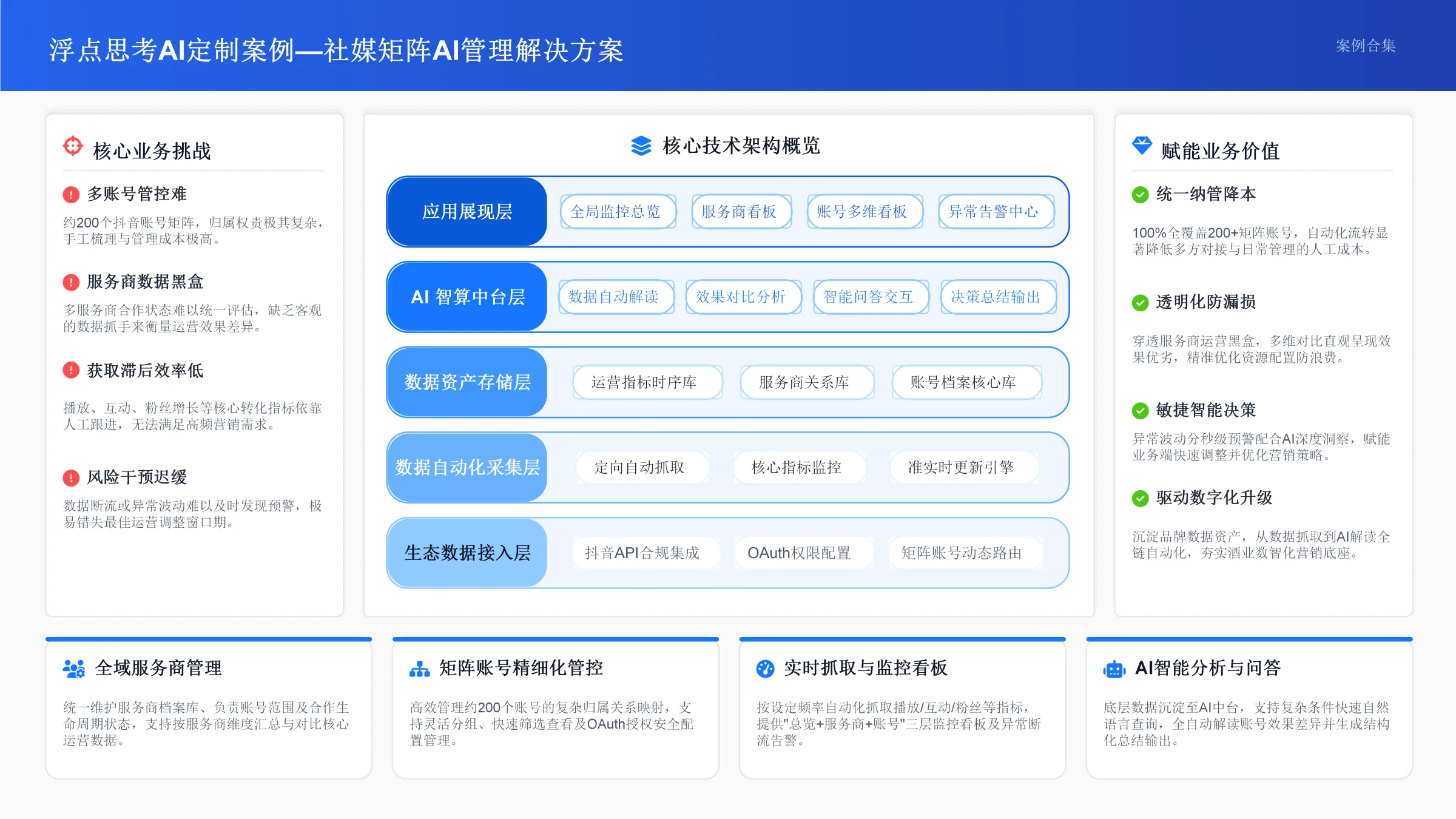 社媒矩阵AI管理解决方案