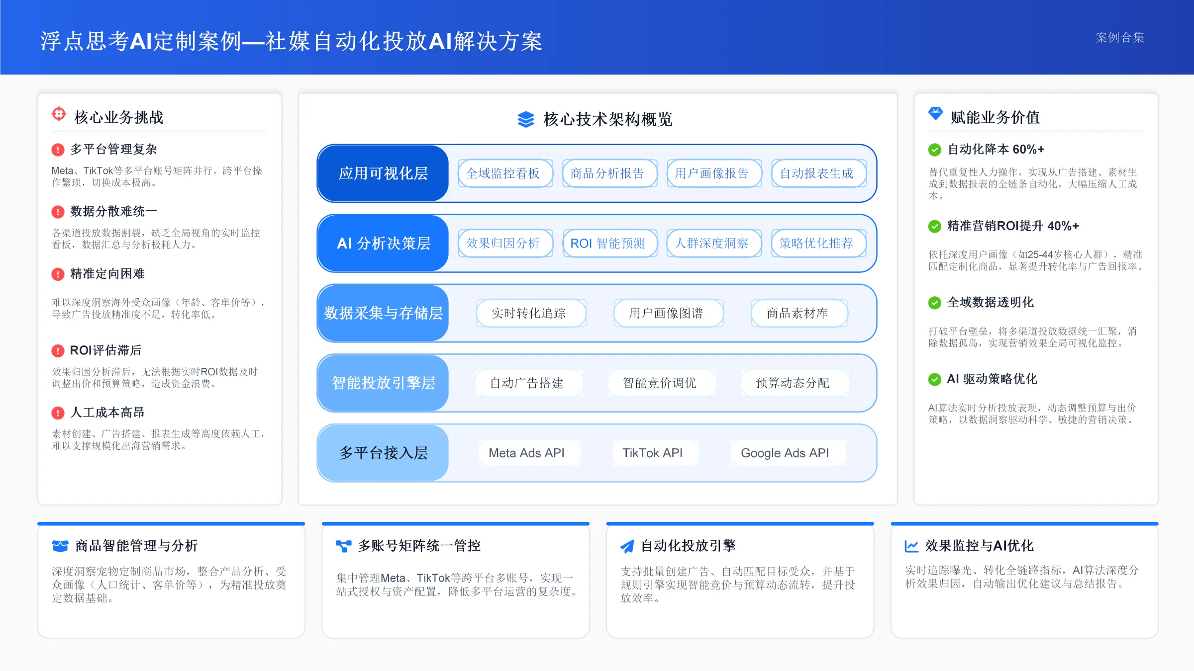 社媒自动化投放AI解决方案