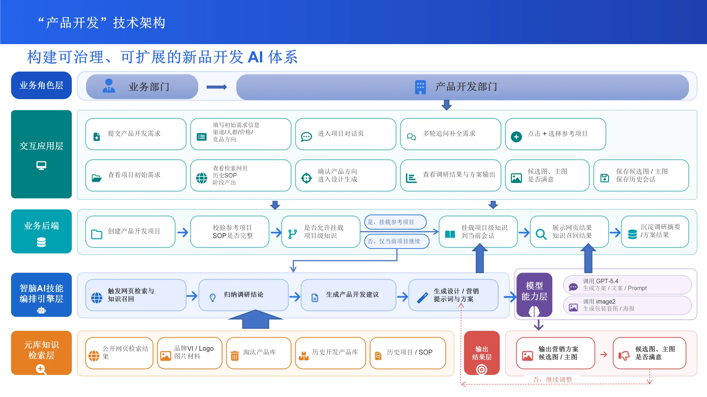 AI Agent模式下企业新品开发解决方案