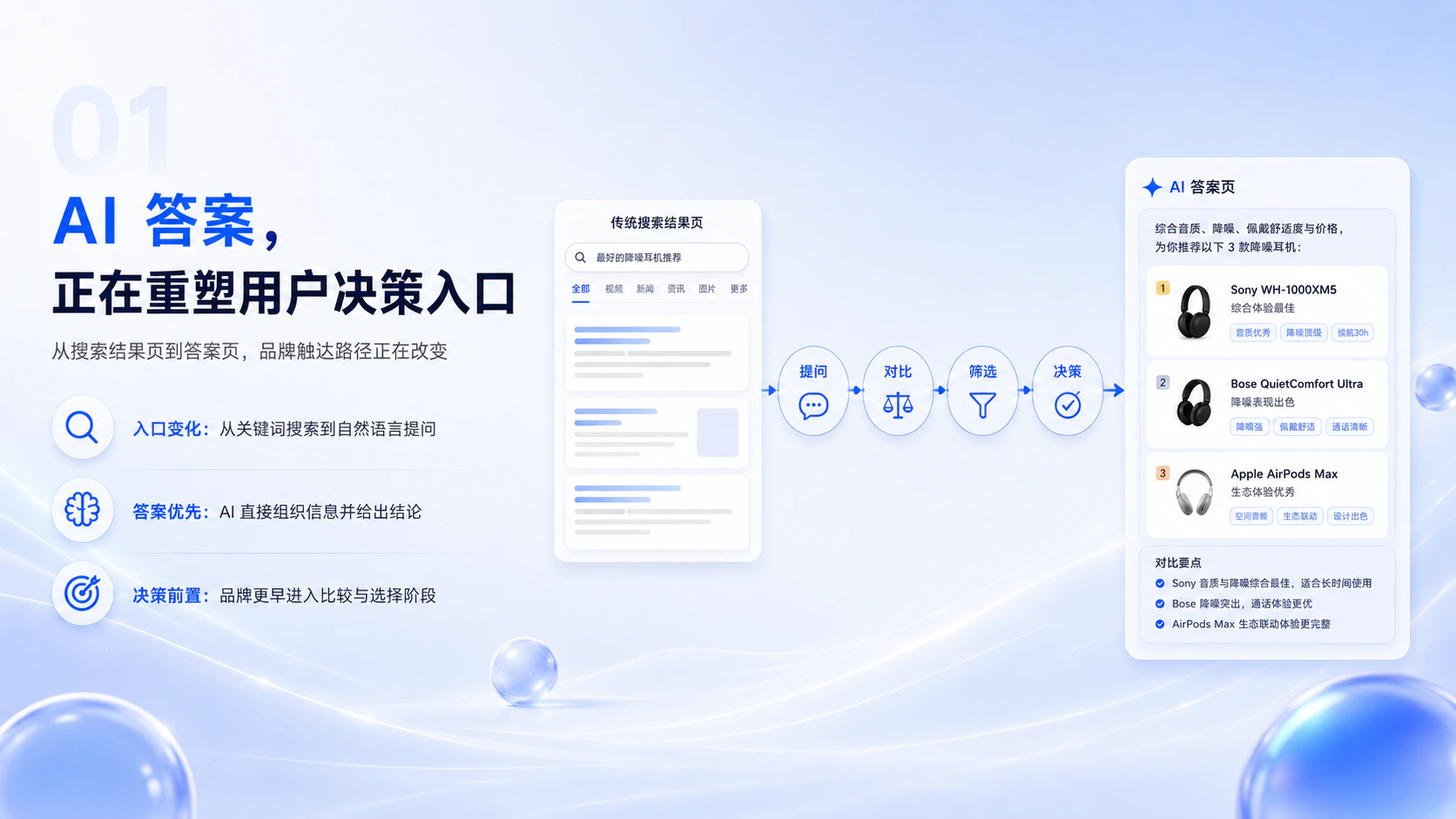 Flohub GEO 上线:让品牌在 AI 中的表现清晰可见配图3