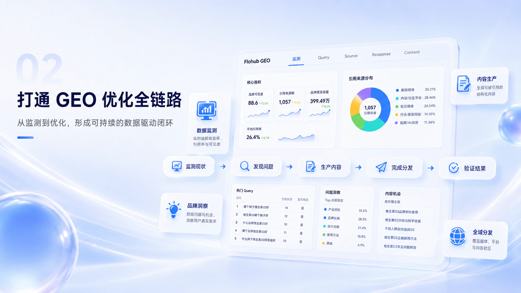 Flohub GEO 上线:让品牌在 AI 中的表现清晰可见配图4