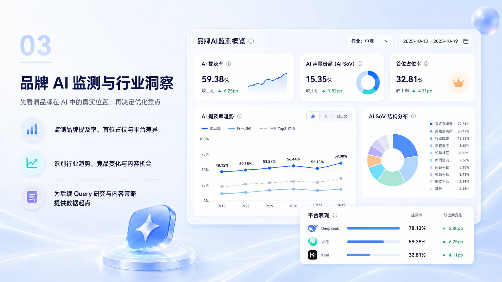 Flohub GEO 上线:让品牌在 AI 中的表现清晰可见配图5