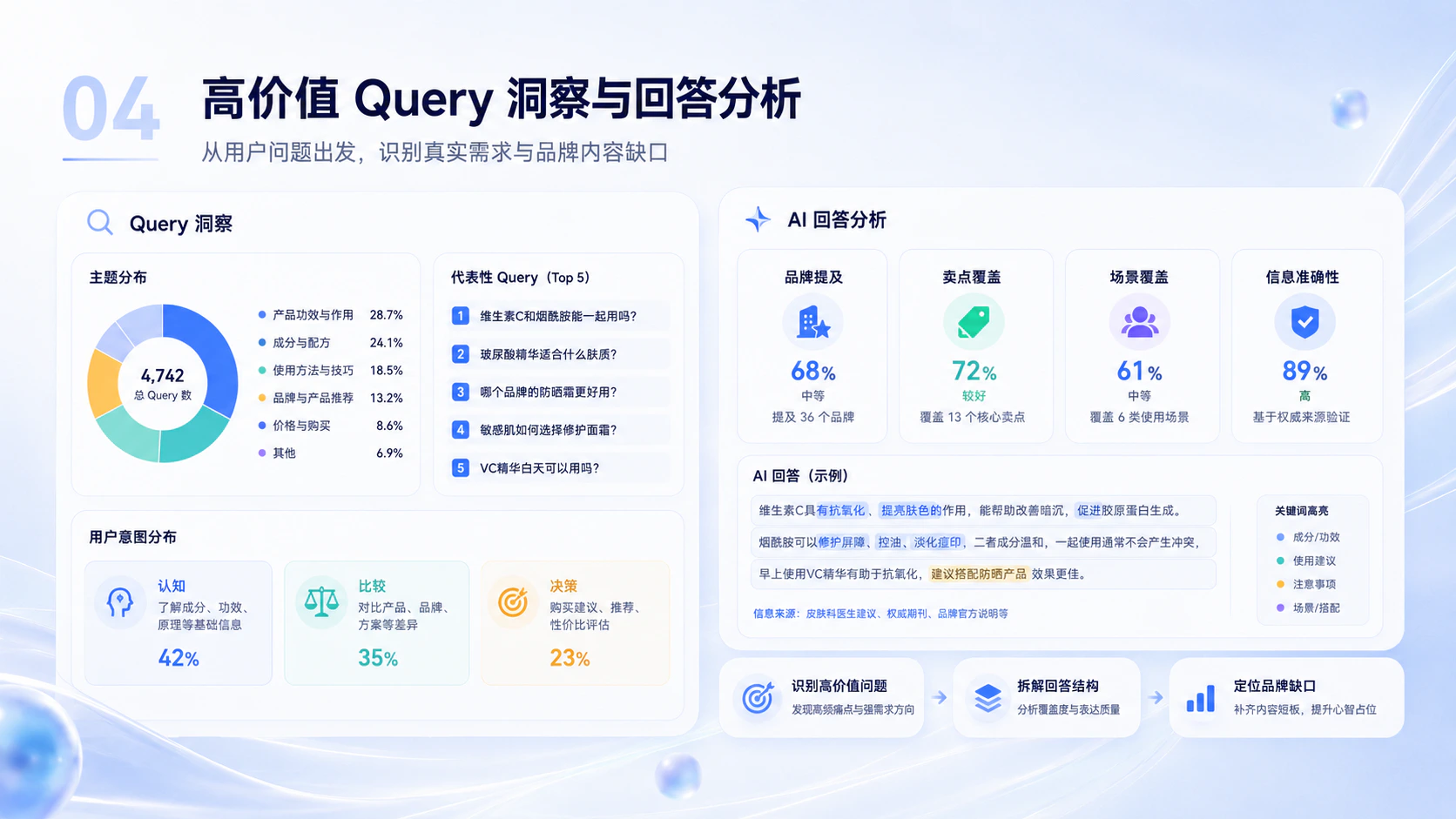 Flohub GEO 上线:让品牌在 AI 中的表现清晰可见配图6