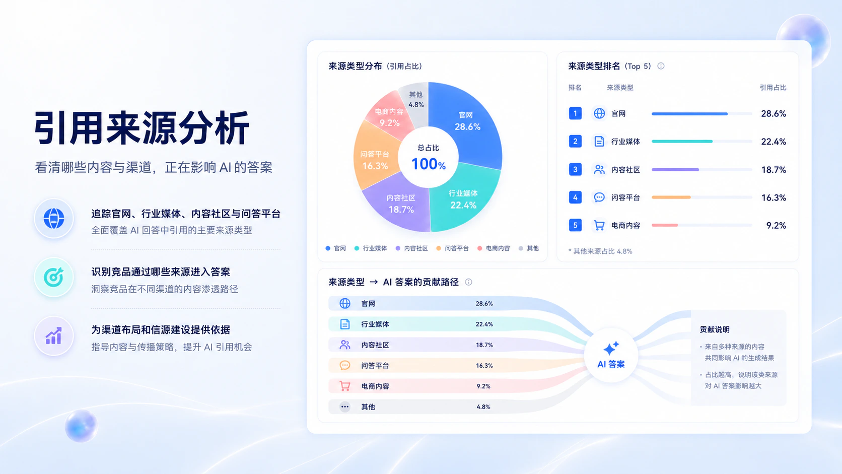 Flohub GEO 上线:让品牌在 AI 中的表现清晰可见配图7