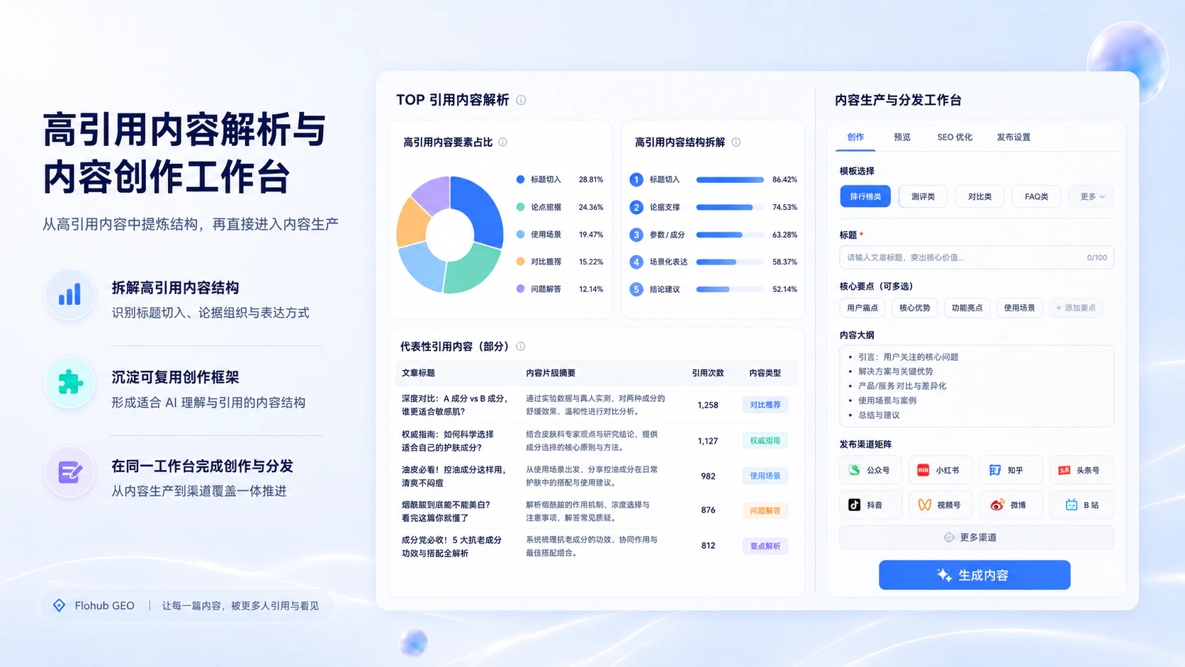Flohub GEO 上线:让品牌在 AI 中的表现清晰可见配图8