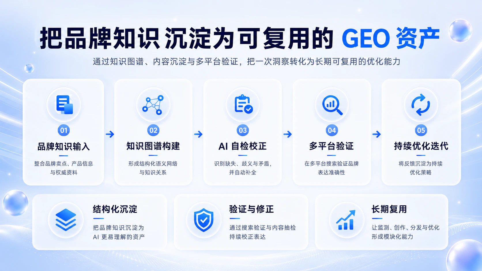 Flohub GEO 上线:让品牌在 AI 中的表现清晰可见配图9