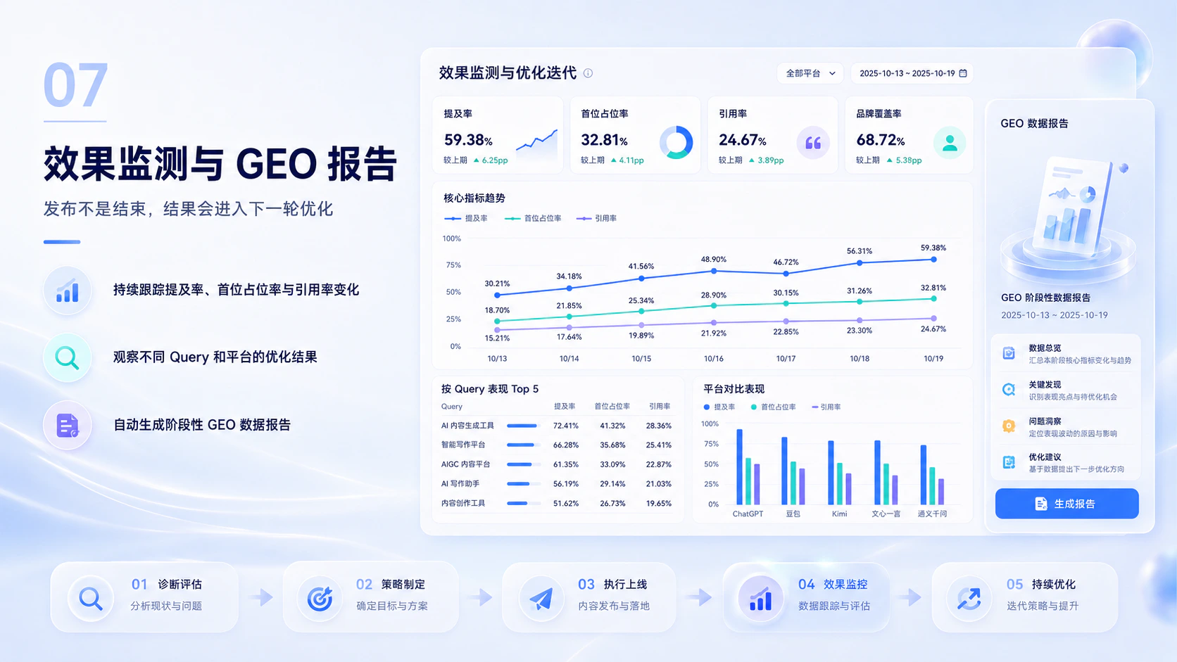 Flohub GEO 上线:让品牌在 AI 中的表现清晰可见配图11