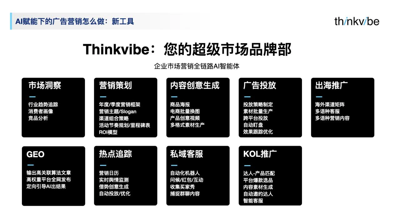 浮点思考发布Flomind企业级智能体平台，AI 员工正式上岗配图4