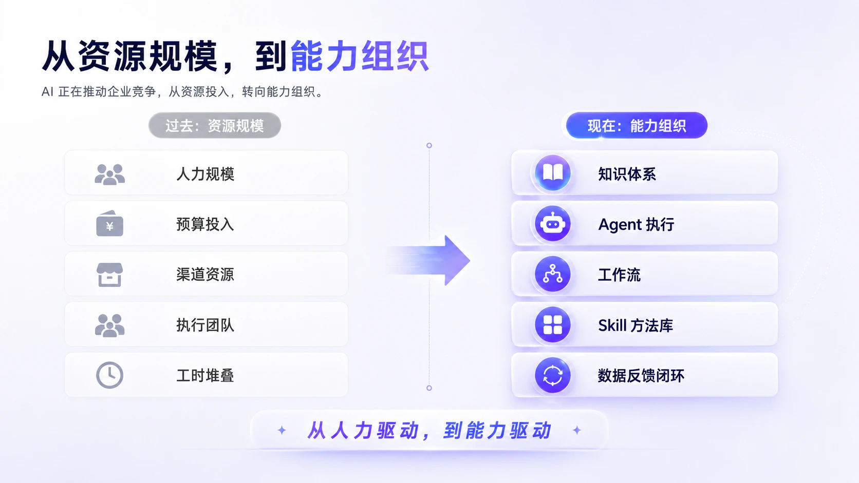 从一个平台，到一套营销新基建｜一篇看懂浮点思考产品矩阵配图2