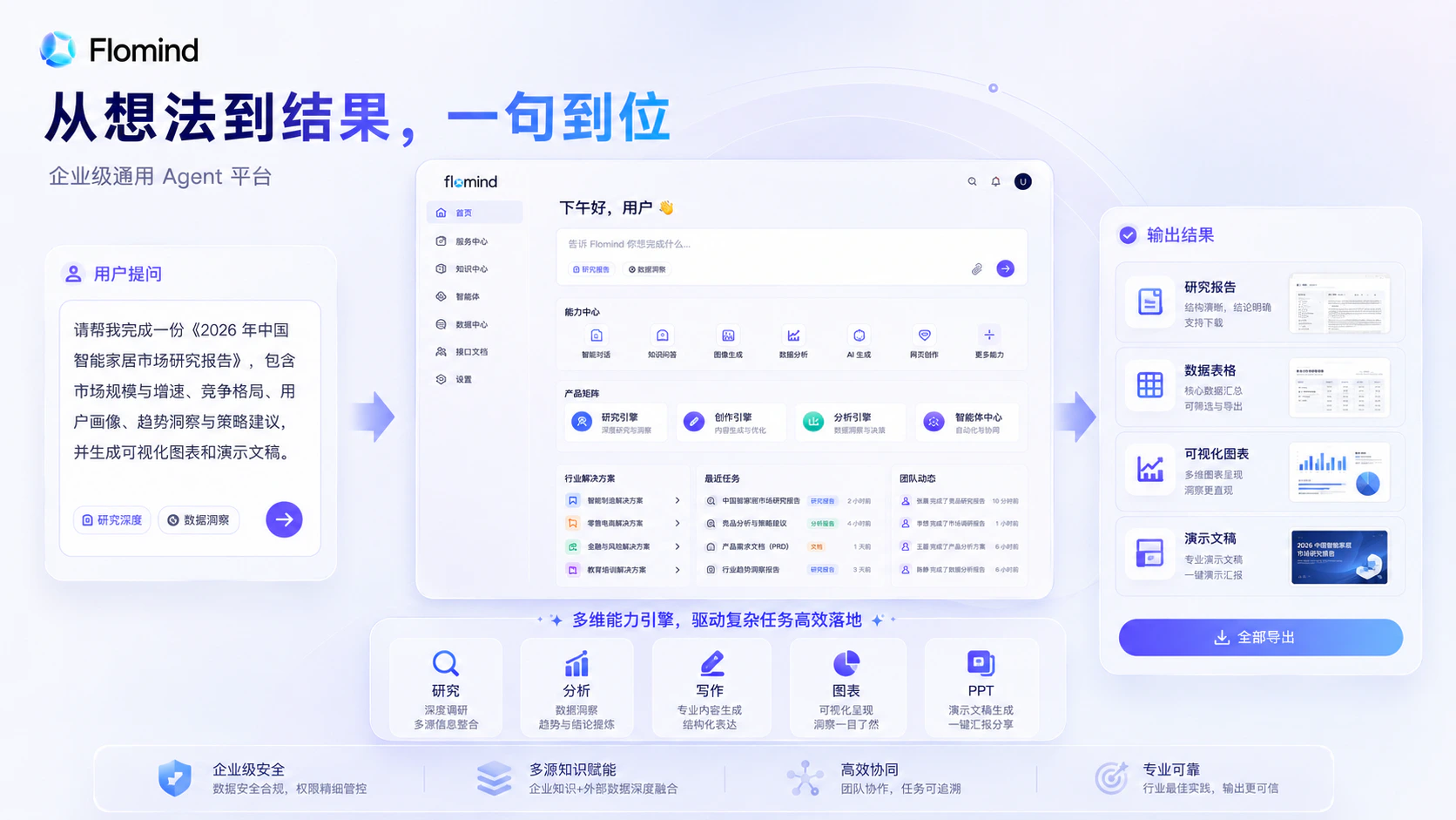 从一个平台，到一套营销新基建｜一篇看懂浮点思考产品矩阵配图4