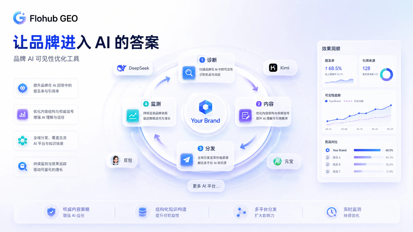 从一个平台，到一套营销新基建｜一篇看懂浮点思考产品矩阵配图5