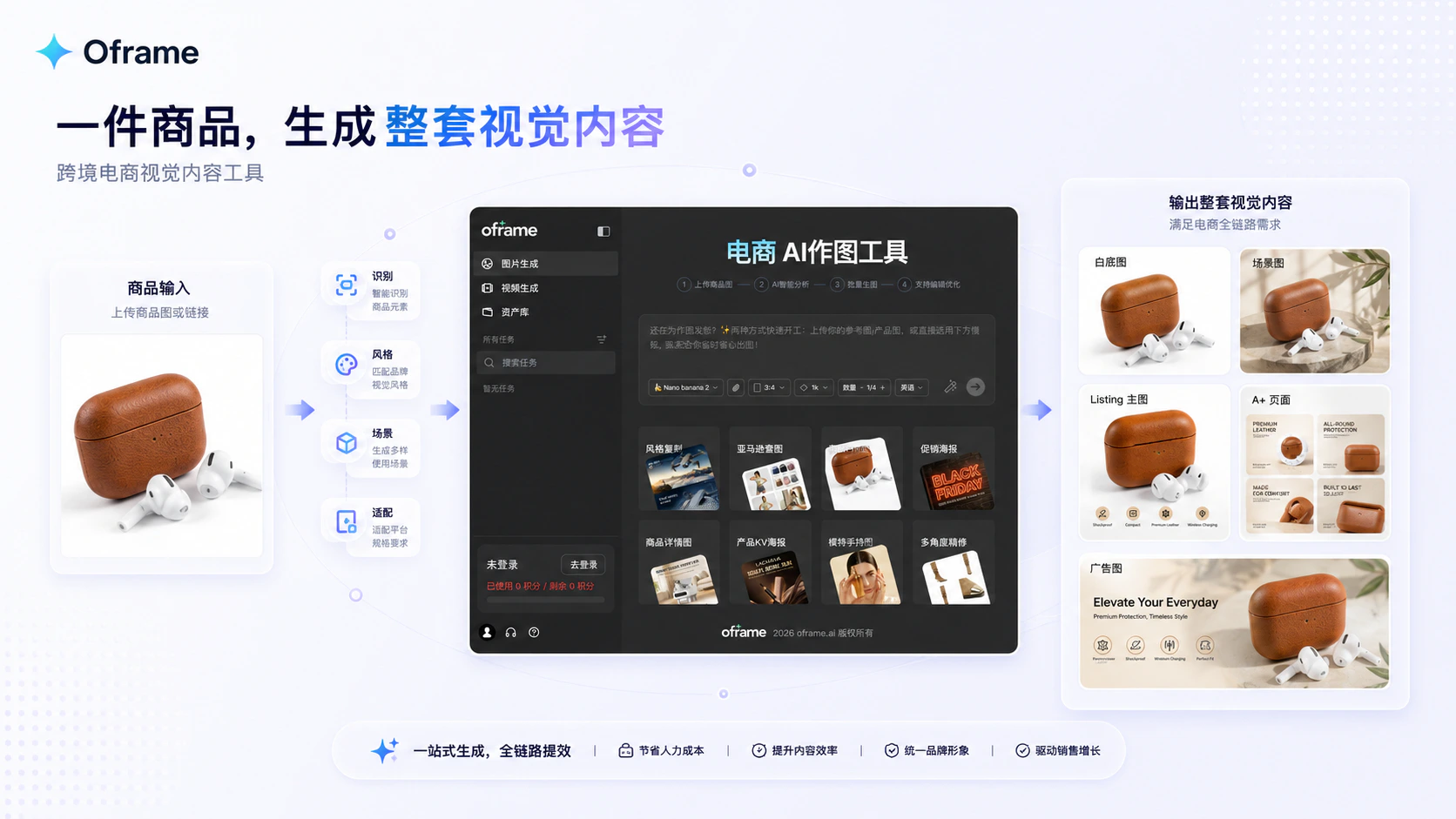 从一个平台，到一套营销新基建｜一篇看懂浮点思考产品矩阵配图6