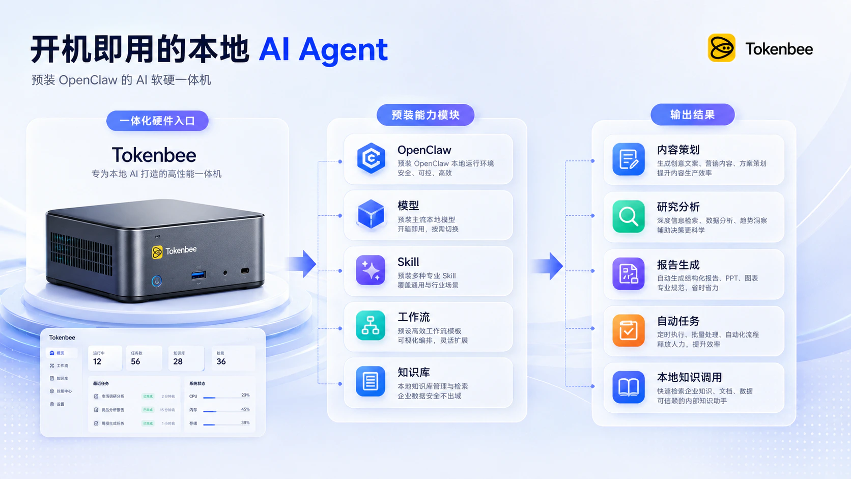 从一个平台，到一套营销新基建｜一篇看懂浮点思考产品矩阵配图8