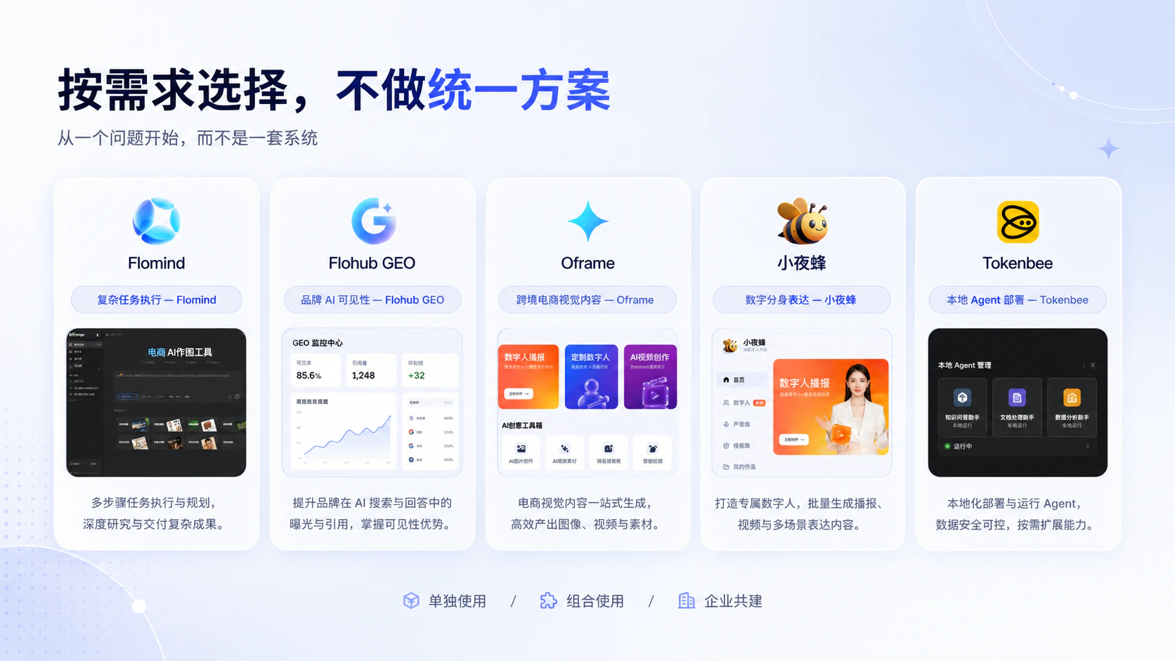从一个平台，到一套营销新基建｜一篇看懂浮点思考产品矩阵配图9
