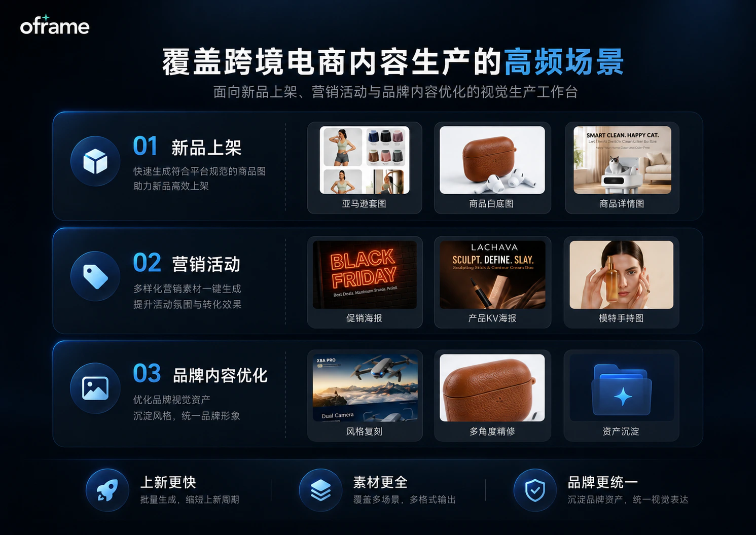 Oframe:面向跨境电商的 AI 视觉内容工具配图4
