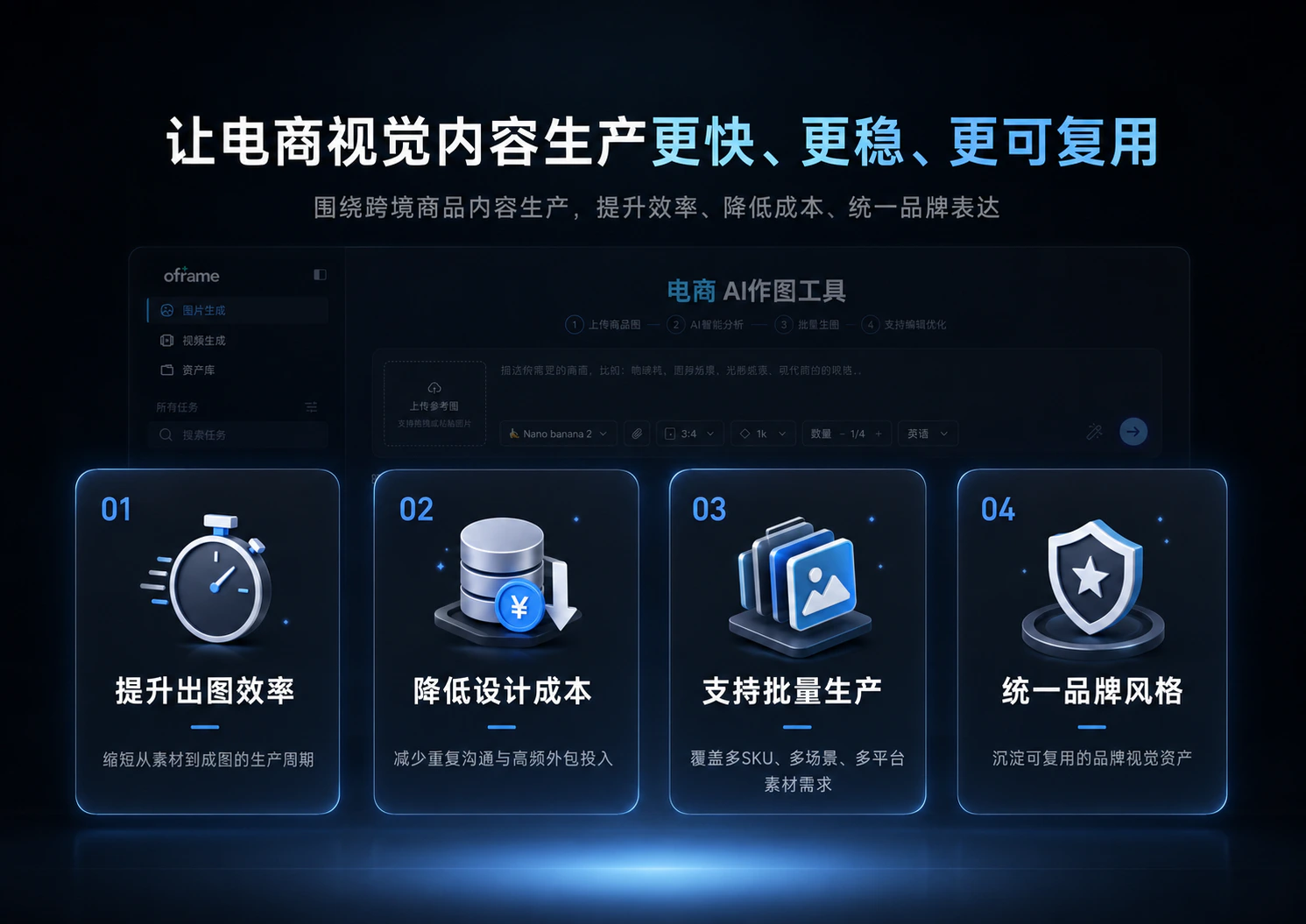 Oframe:面向跨境电商的 AI 视觉内容工具配图6