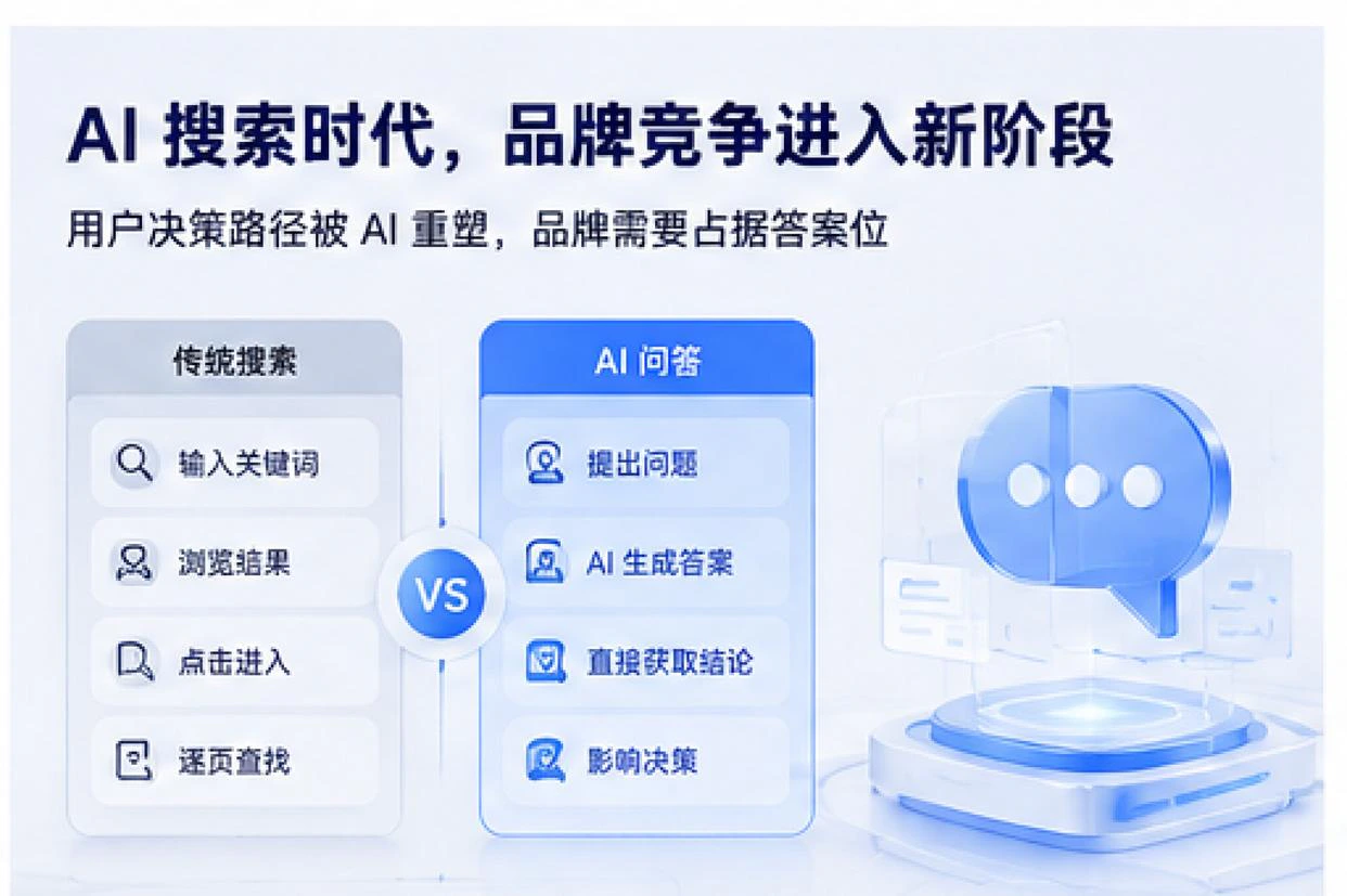 从SEO到GEO：2026年品牌可见度重构观察｜深圳浮点思考科技有限公司Flohub GEO产品解析配图1