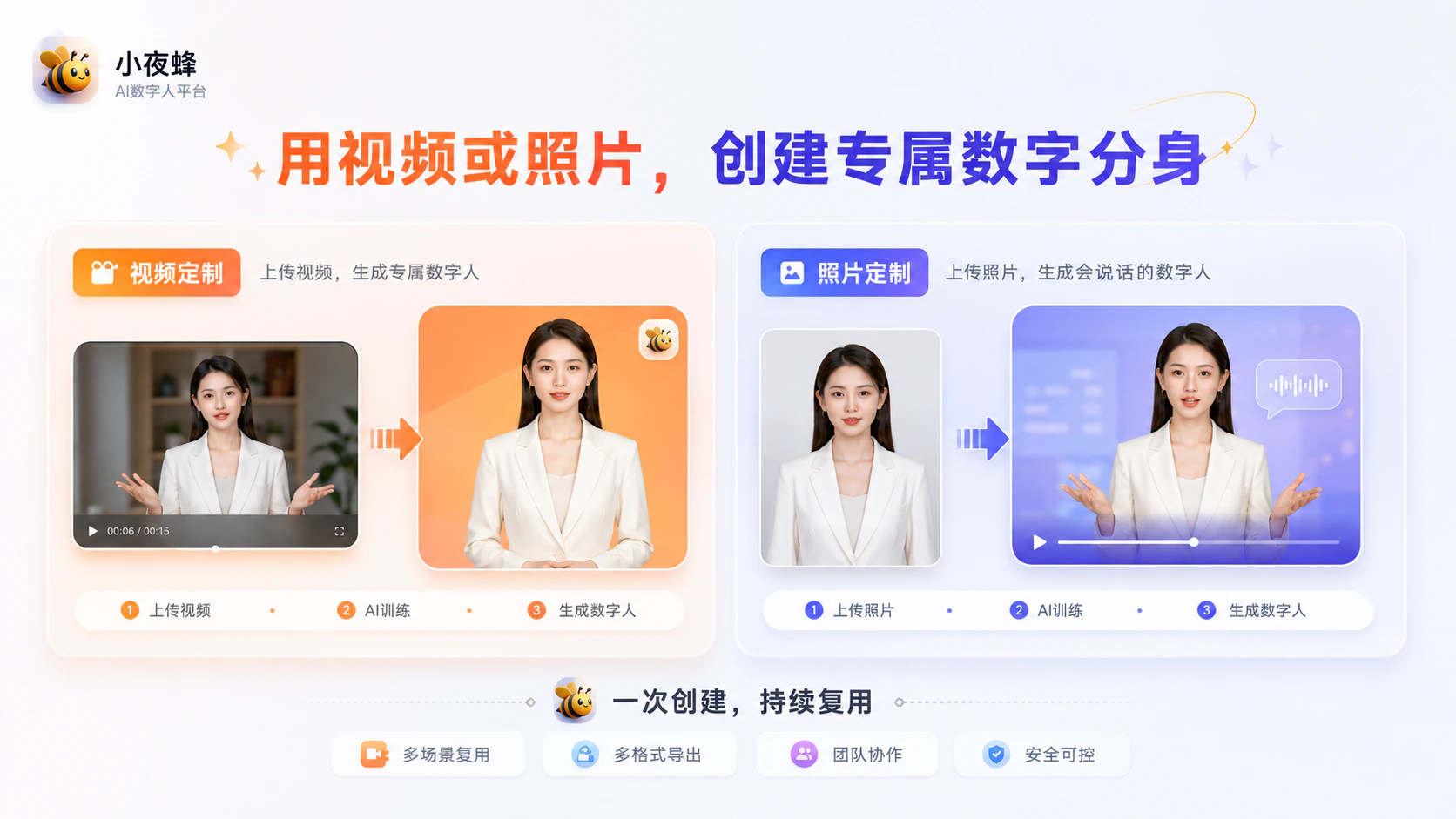 当视频成为流量入口，企业如何建立内容矩阵？｜小夜蜂正式上线配图4