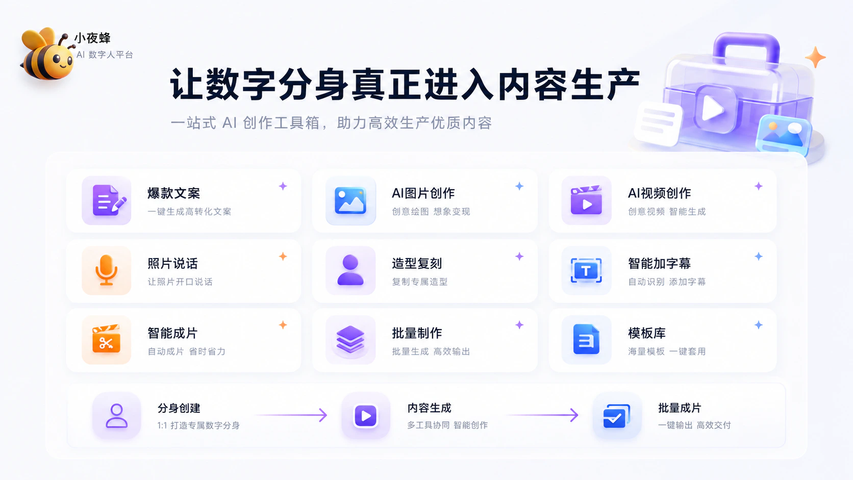 当视频成为流量入口，企业如何建立内容矩阵？｜小夜蜂正式上线配图6