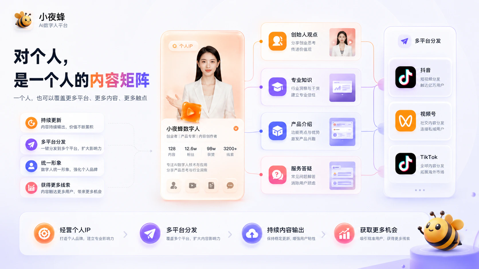 当视频成为流量入口，企业如何建立内容矩阵？｜小夜蜂正式上线配图8