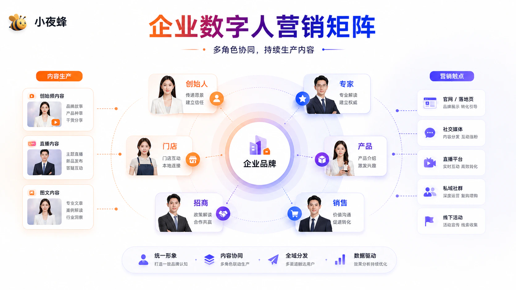 当视频成为流量入口，企业如何建立内容矩阵？｜小夜蜂正式上线配图9